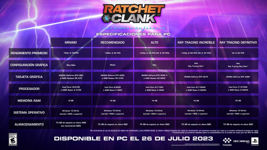 Ratchet Clank Dimensión PC