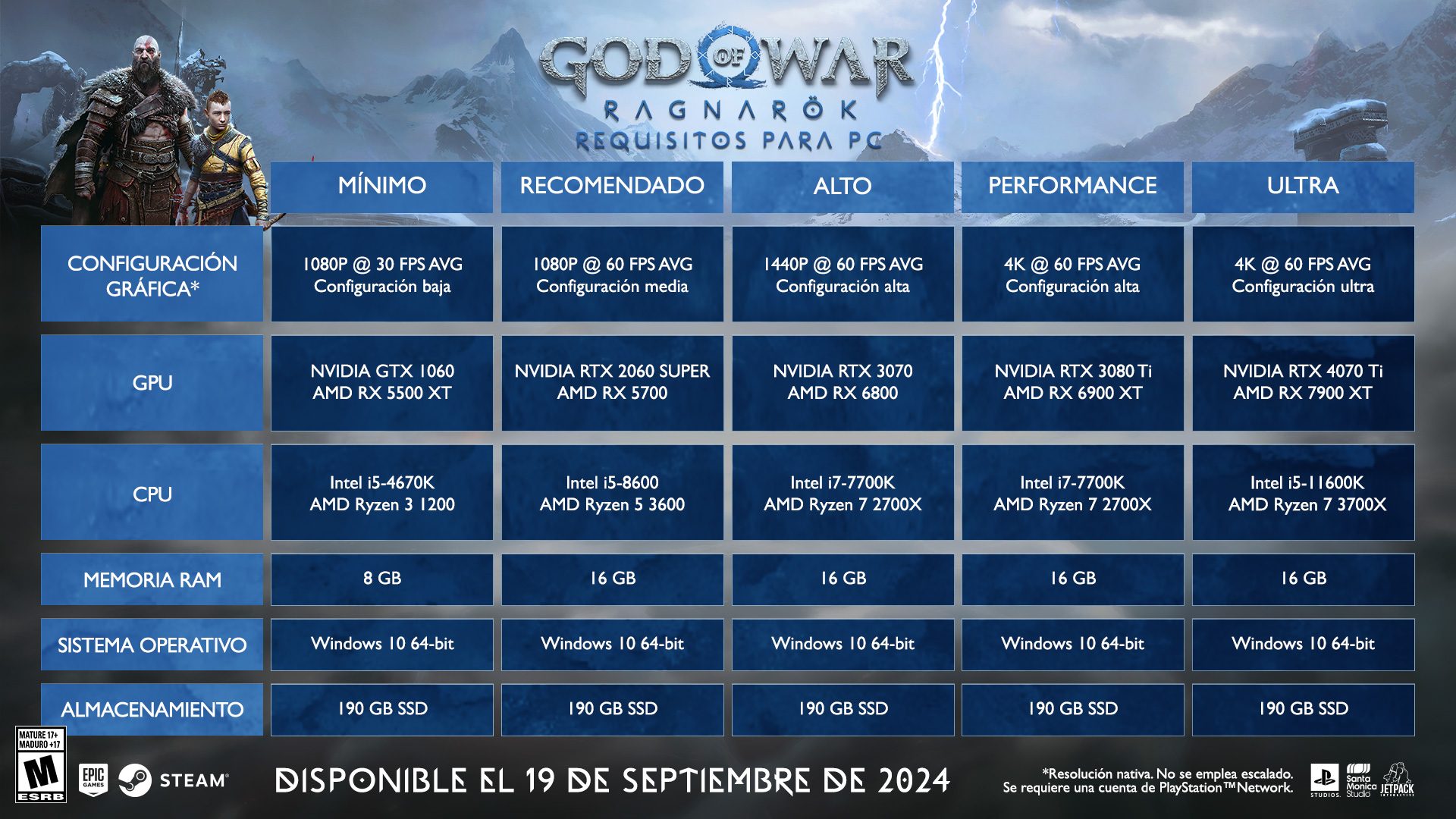 god war ragnarok requisitos 